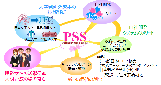 企業理念